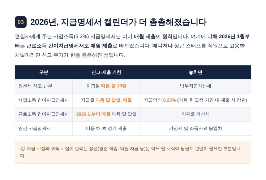 원천세 지급명세서 제출 기한 일정표