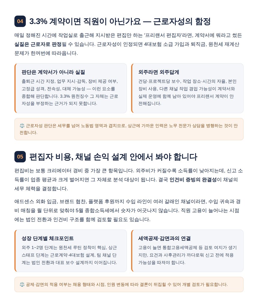 근로자성 판단과 채널 인건비 설계