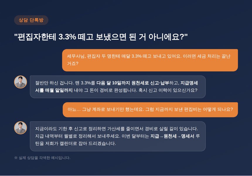 편집자 외주비 상담 대화 예시
