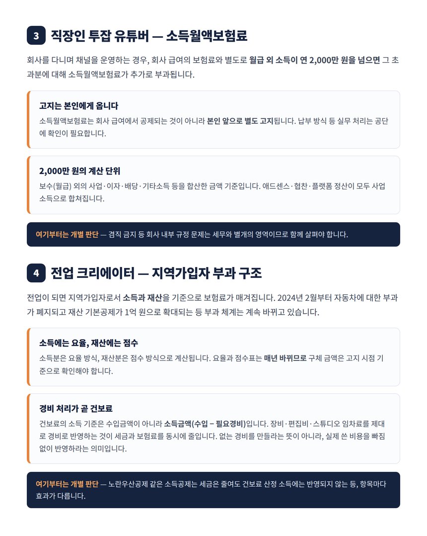 직장인 투잡 유튜버 소득월액보험료와 지역가입자 부과 구조