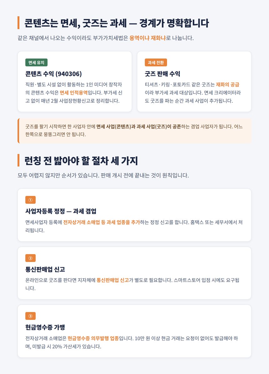 콘텐츠 면세와 굿즈 과세 구분, 겸업 전환 절차 세 가지