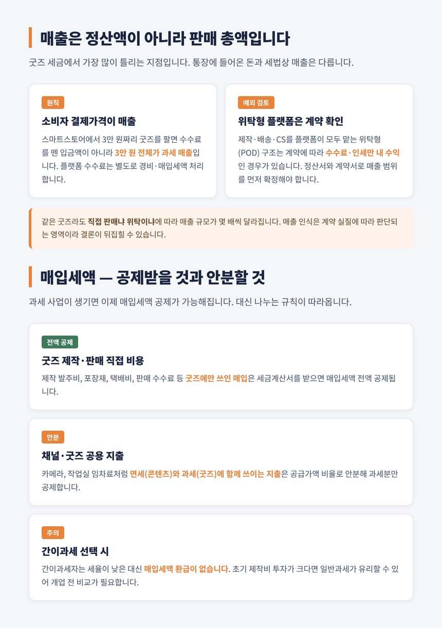 굿즈 매출 판매 총액 인식과 위탁 플랫폼 계약 확인
