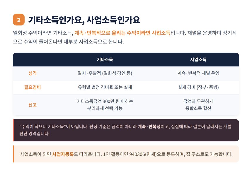 기타소득 사업소득 판정 기준 300만원 분리과세
