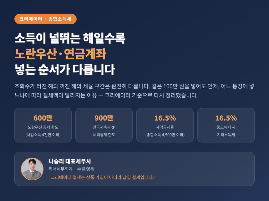 유튜버 절세 세무사, 소득이 널뛰는 해일수록 노란우산·연금계좌 넣는 순서가 다릅니다