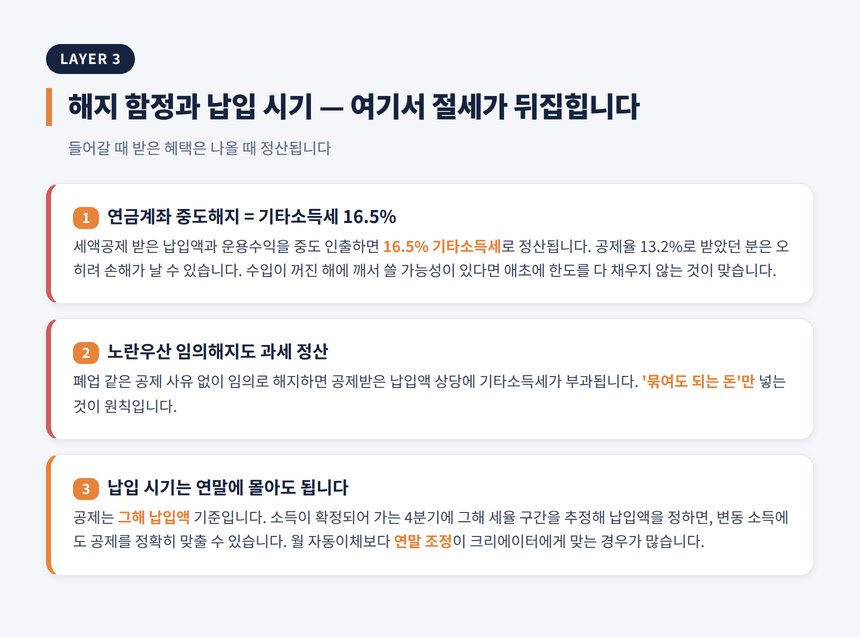 유튜버 절세 세무사 — 해지 함정과 납입 시기 설계