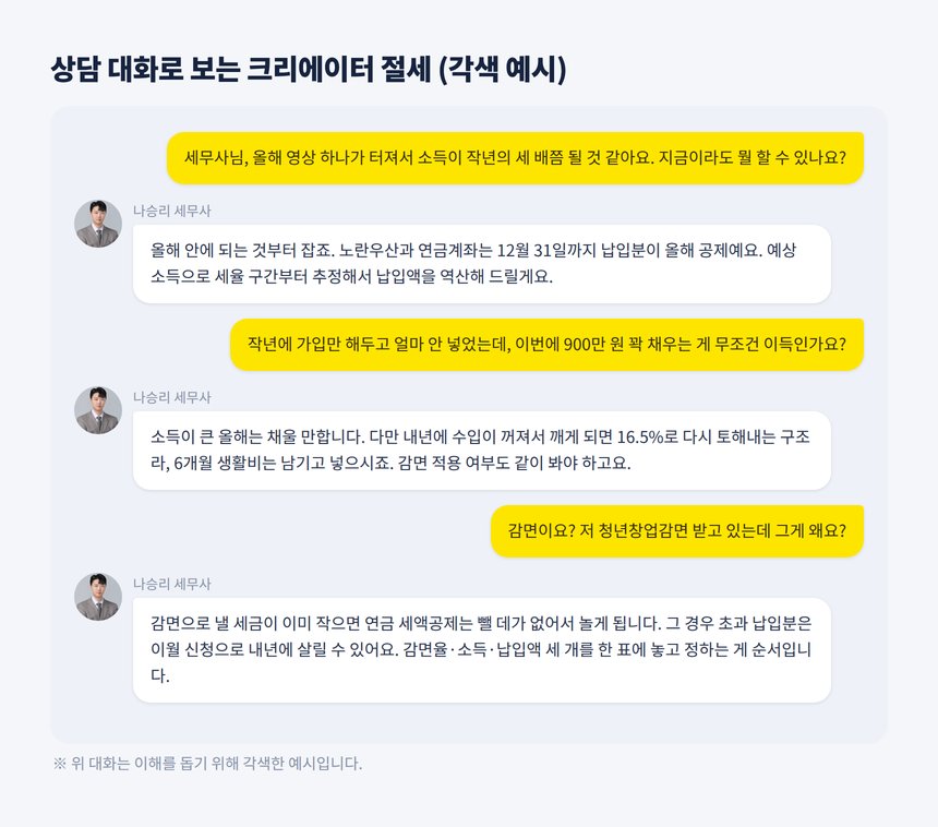 유튜버 절세 세무사 상담 대화 각색 예시