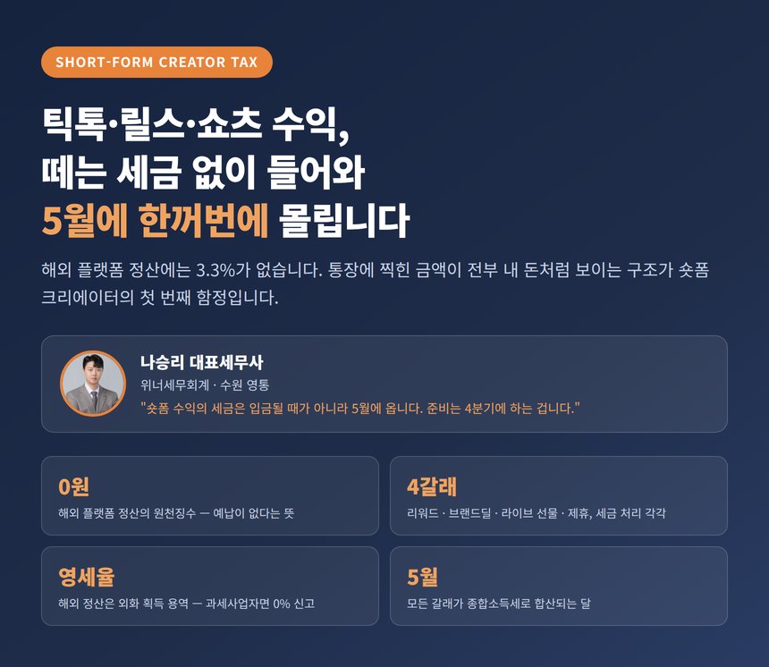 숏폼 크리에이터 세무사, 틱톡·릴스·쇼츠 수익은 떼는 세금 없이 들어와 5월에 한꺼번에 몰립니다