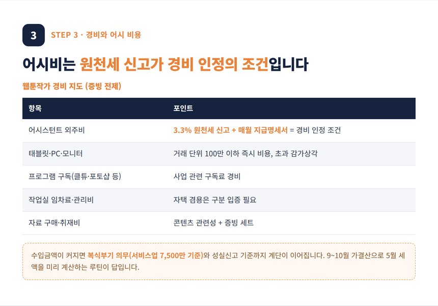 웹툰작가 세무사 — 어시스턴트 비용과 경비 지도