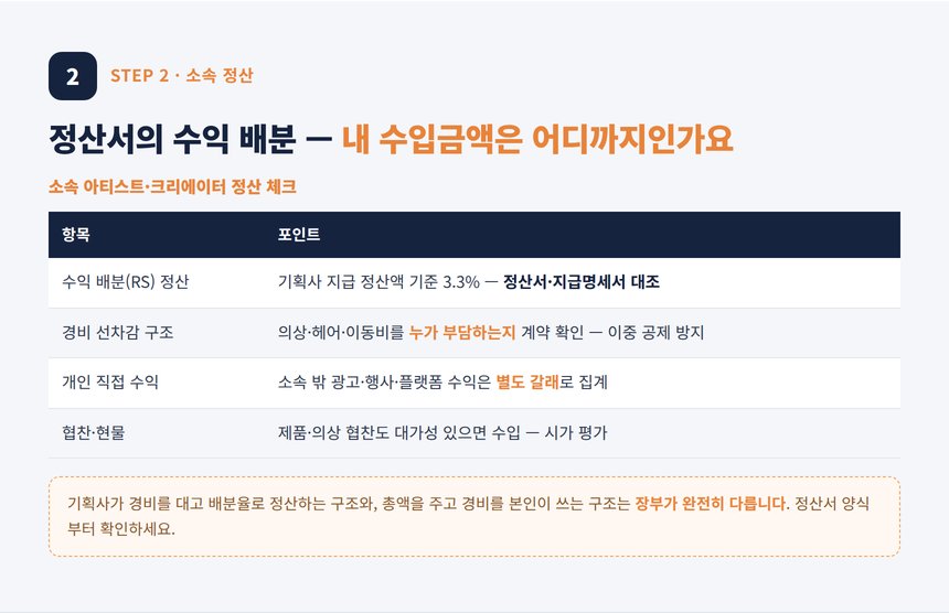 엔터테인먼트 세무사 — 소속 정산과 수입금액의 경계