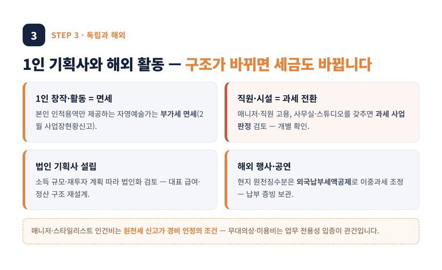 엔터테인먼트 세무사 — 1인 기획사와 해외 활동의 세금