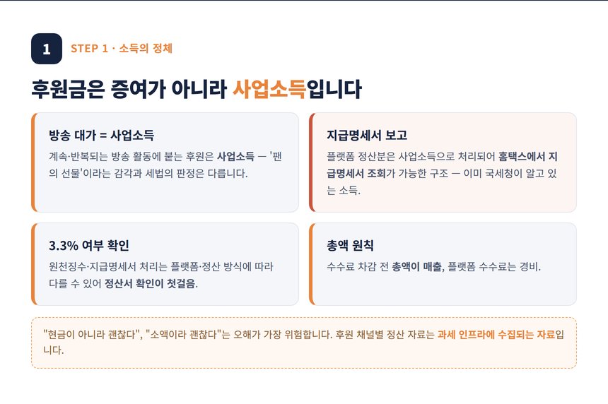 투네이션 세무사 — 후원금 사업소득 판정과 총액 원칙
