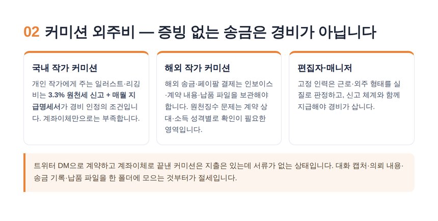 버튜버 세무사 — 커미션 외주비 증빙과 원천세