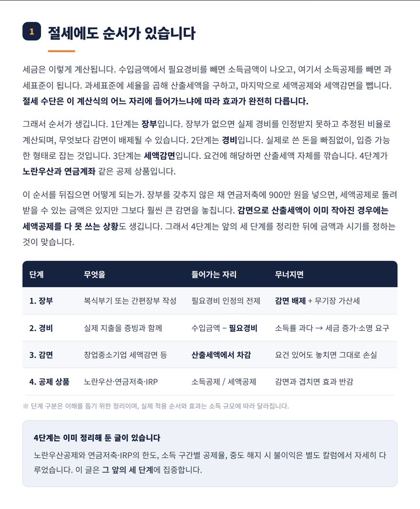 절세 단계별 적용 위치와 무너질 때의 결과 비교표