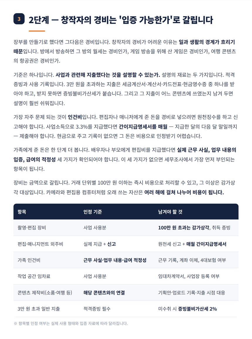 창작자 경비 항목별 인정 기준과 필요 증빙표