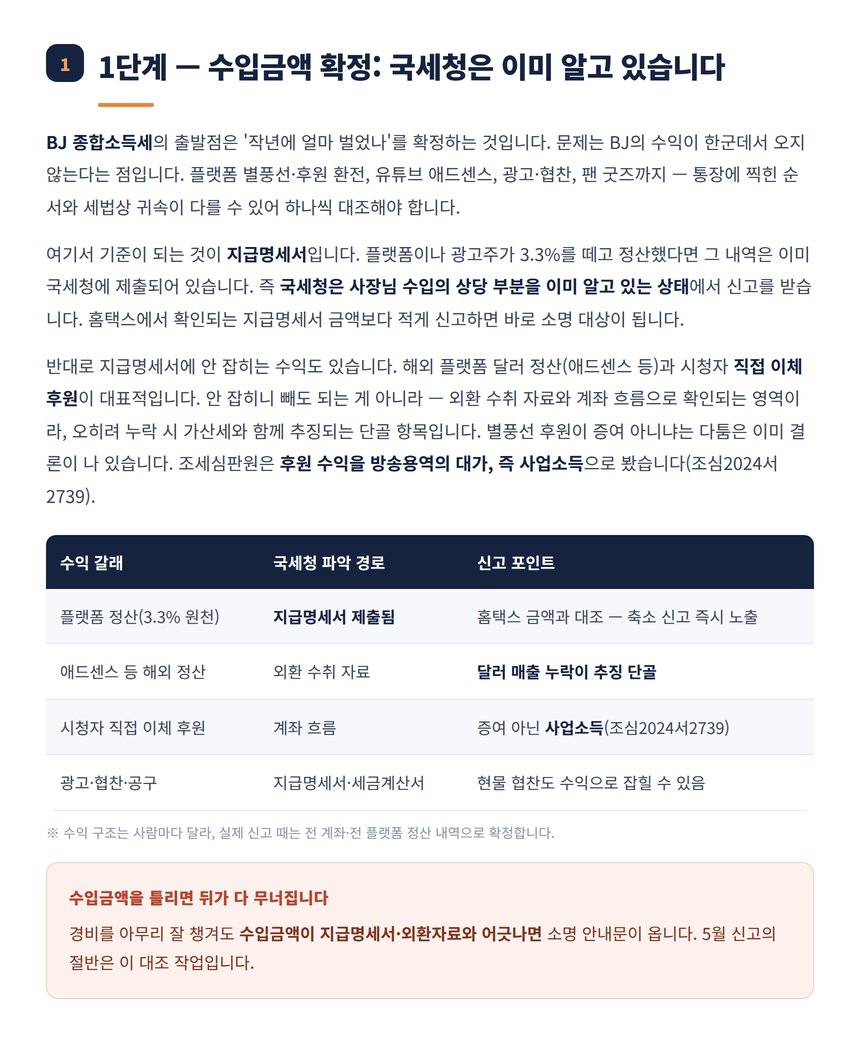 BJ 수입금액 확정 지급명세서 외환자료 대조 정리표
