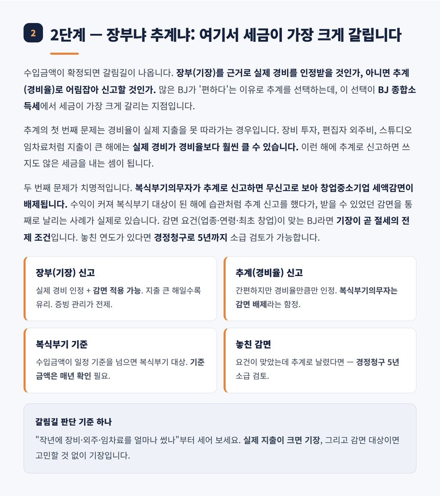 장부 기장과 추계 신고의 갈림길 감면 배제 주의