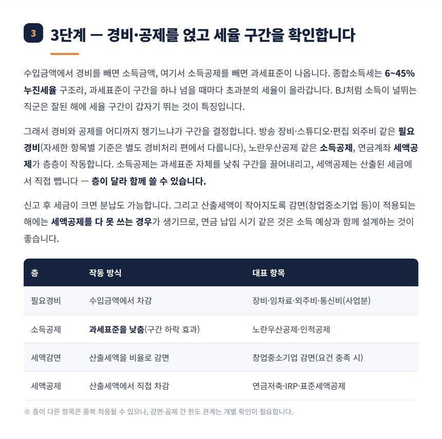 경비 소득공제 세액공제 층별 구조 정리표