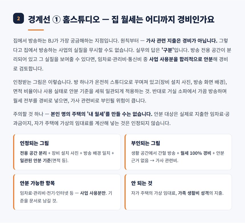 홈스튜디오 월세 안분 인정과 부인 사례 카드