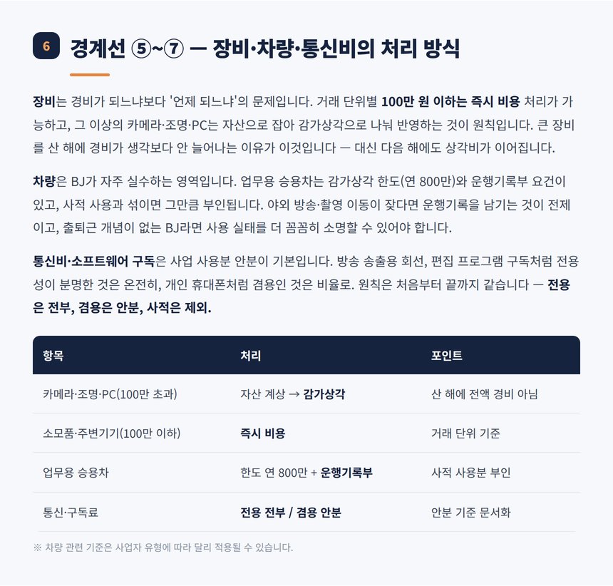 장비 감가상각 차량 통신비 처리 정리표