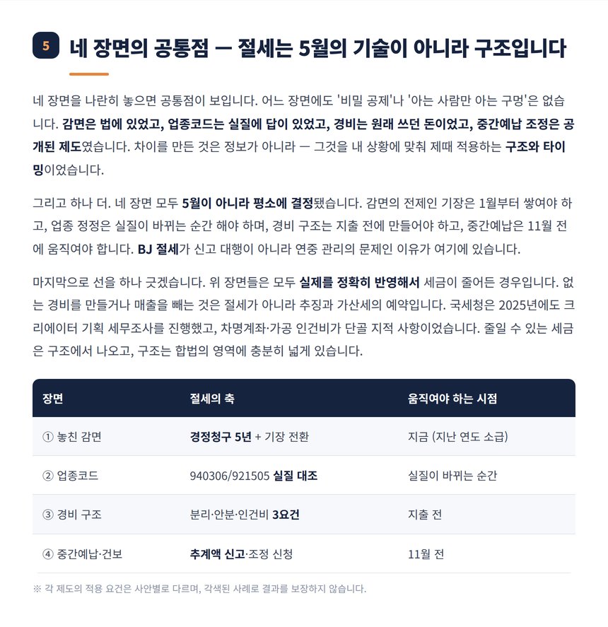네 장면의 공통 구조와 움직여야 하는 시점 정리표