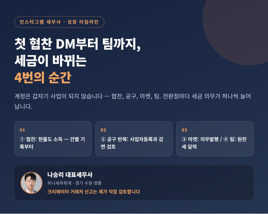 인스타그램 세무사가 그린 성장 타임라인 — 첫 협찬 DM부터 팀 꾸리기까지, 세금이 바뀌는 4번의 순간