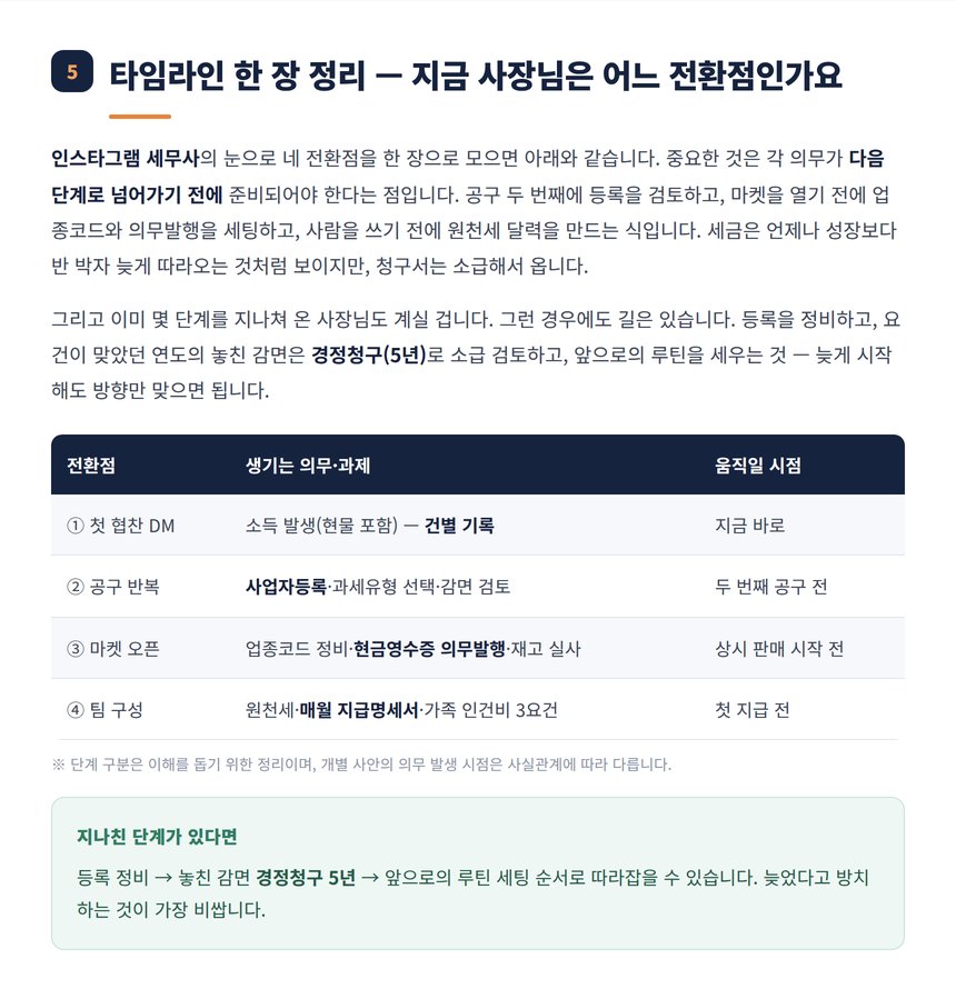 성장 4단계 세금 타임라인 한 장 정리표