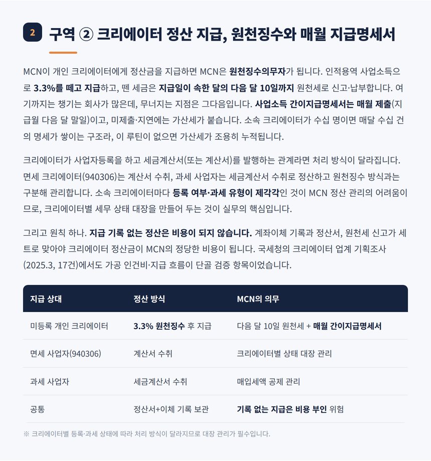 크리에이터 정산 지급의 원천징수와 매월 지급명세서 정리표
