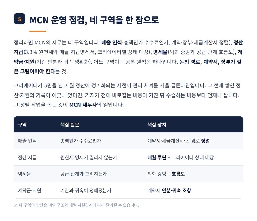MCN 운영 네 구역 한 장 점검표