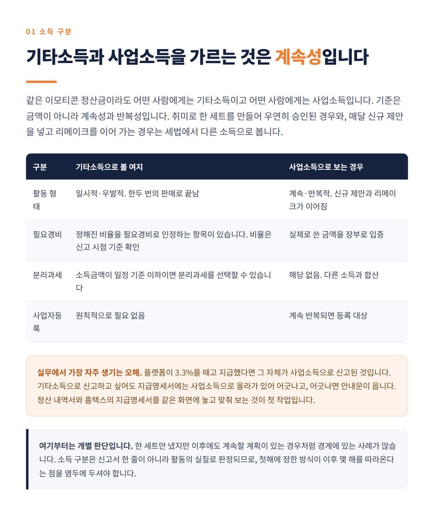 기타소득과 사업소득을 가르는 계속성 반복성 기준 비교표
