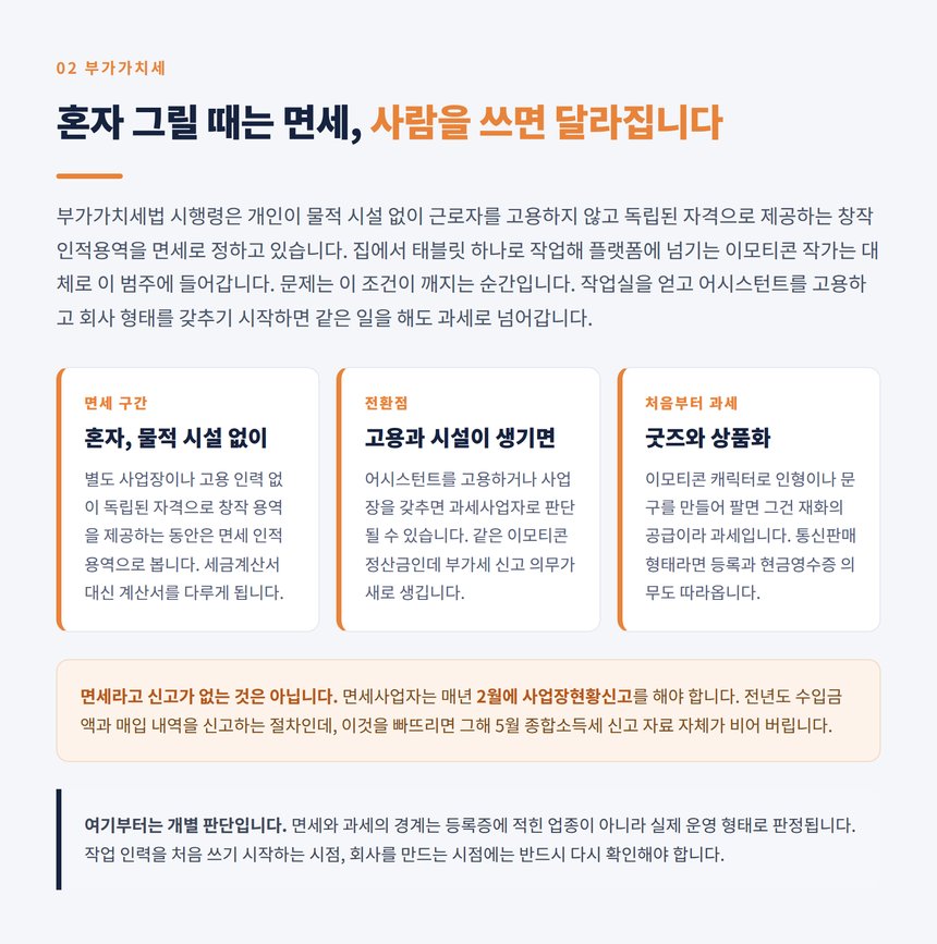 이모티콘 작가의 부가가치세 면세 인적용역과 과세 전환 시점