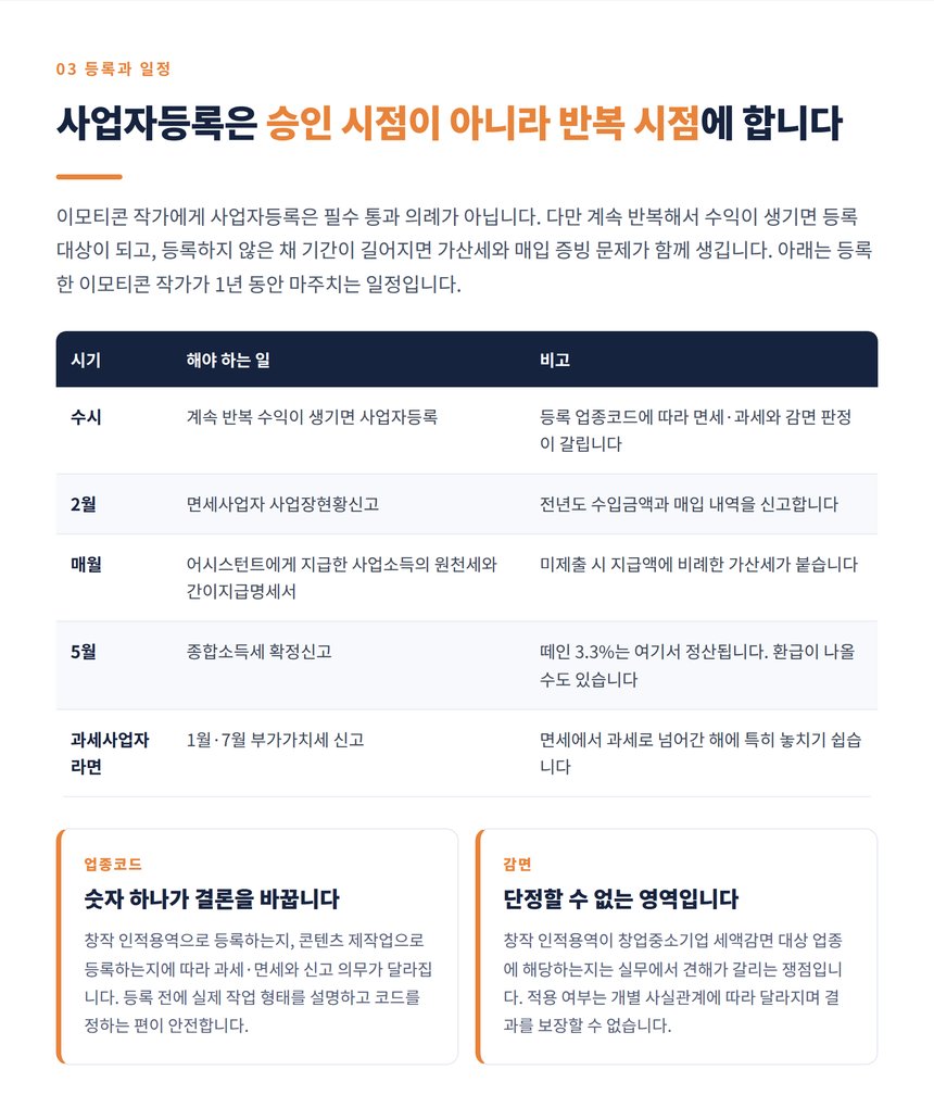 사업자등록 시점과 면세사업장현황신고 연간 일정