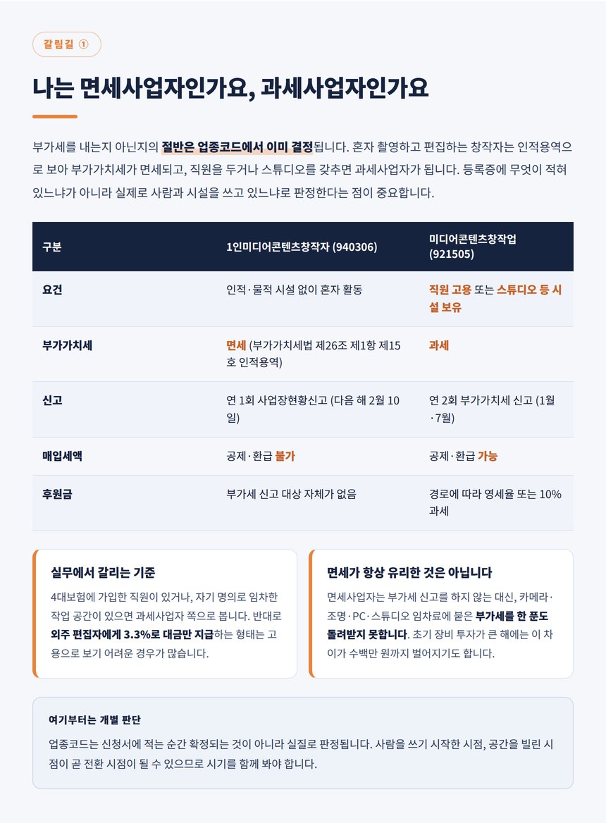 1인미디어콘텐츠창작자 940306과 미디어콘텐츠창작업 921505 비교표
