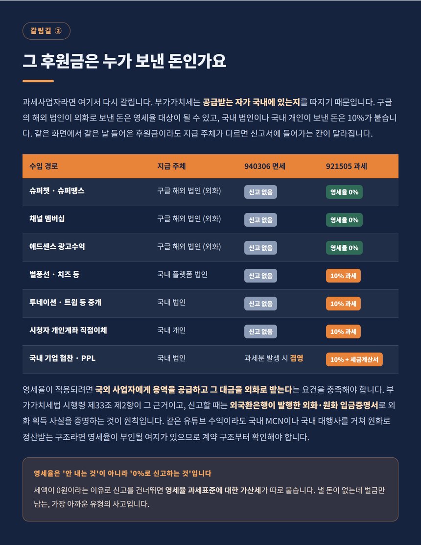 후원 수입 경로별 부가가치세 판정 매트릭스 슈퍼챗 별풍선 개인계좌