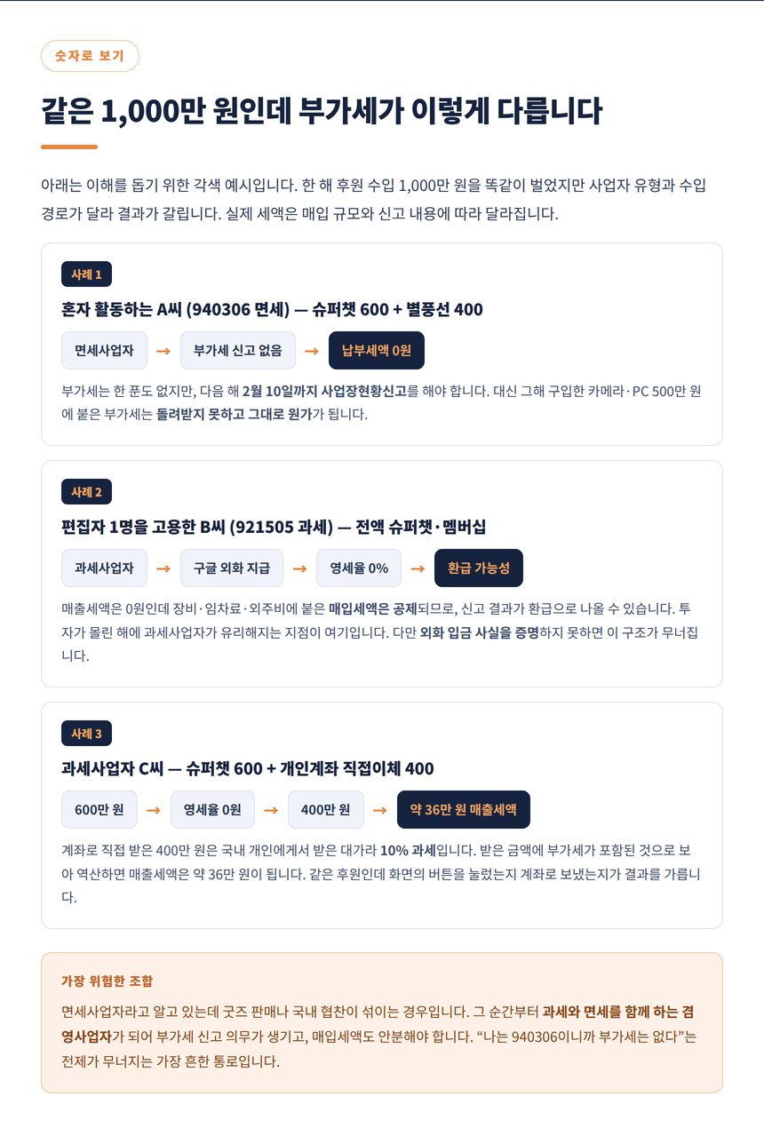 같은 후원 수입 1000만 원의 부가세가 달라지는 사례 세 가지