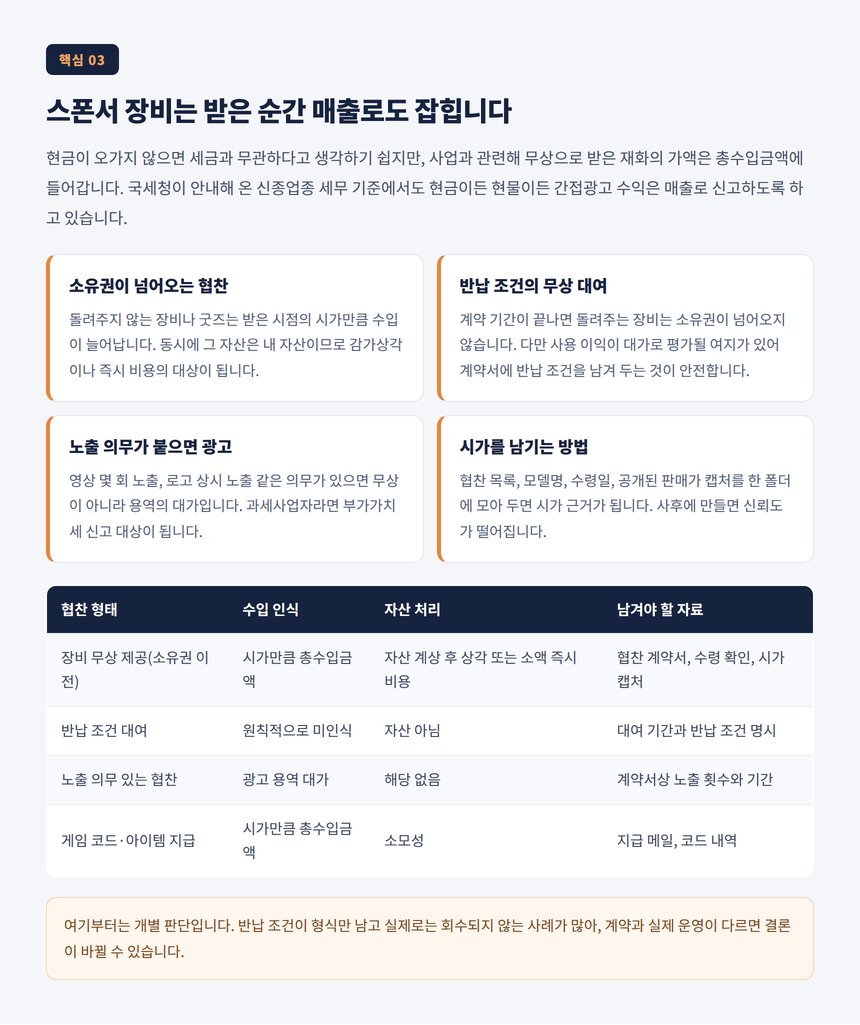 스폰서 장비는 받은 순간 매출로도 잡힙니다
