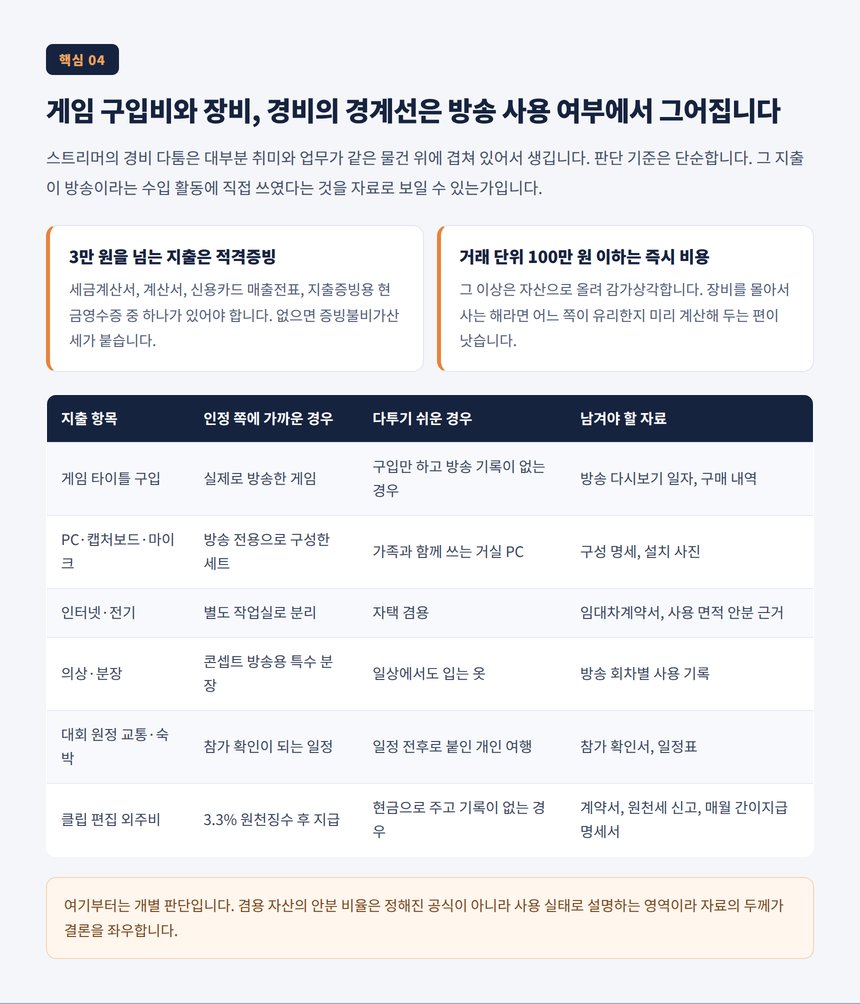 게임 구입비와 장비, 경비의 경계선은 방송 사용 여부에서 그어집니다