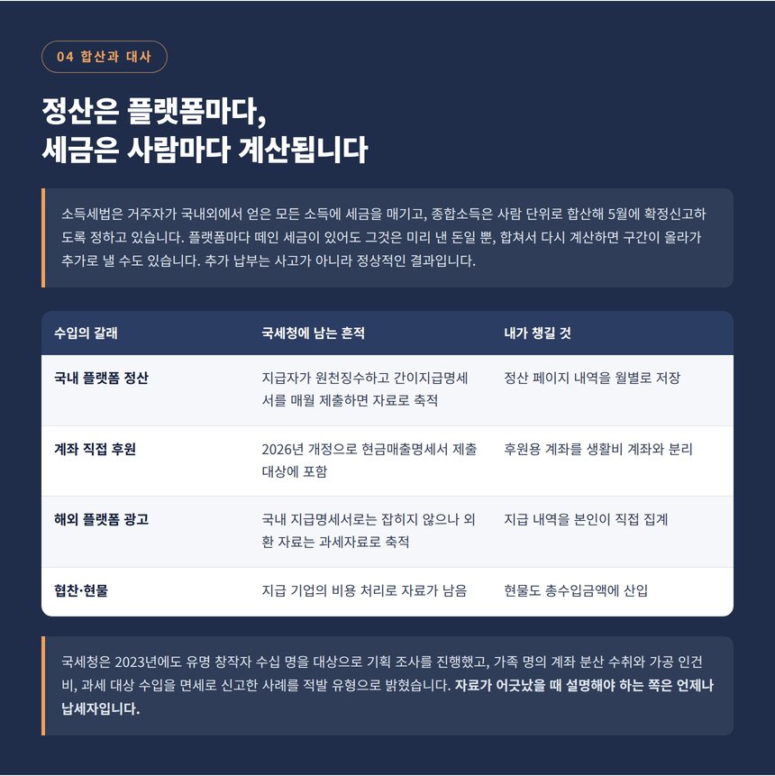 플랫폼별 수입에 남는 과세자료와 스트리머가 챙겨야 할 정산 내역