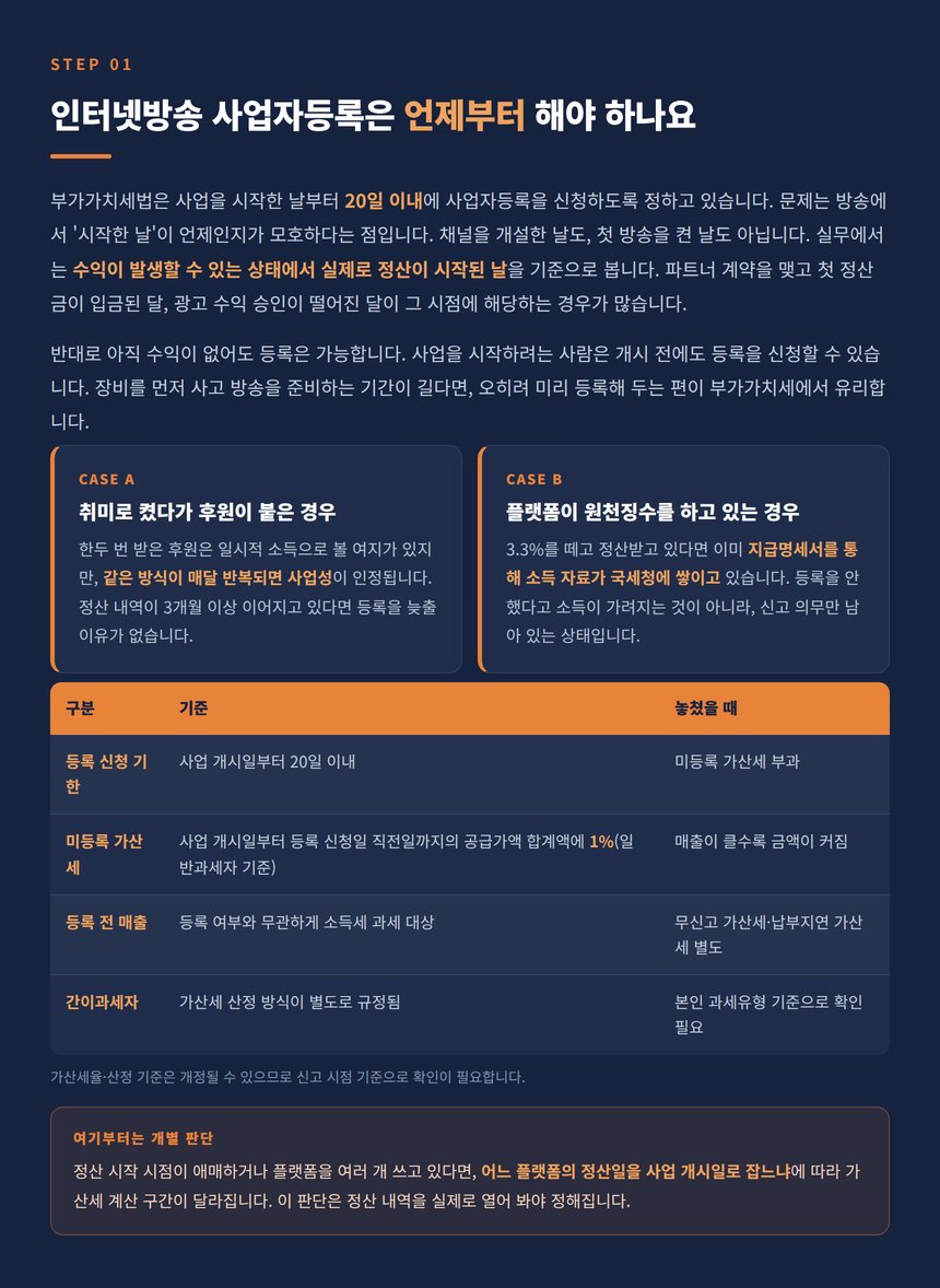 사업 개시일 판단과 미등록 가산세 기준표