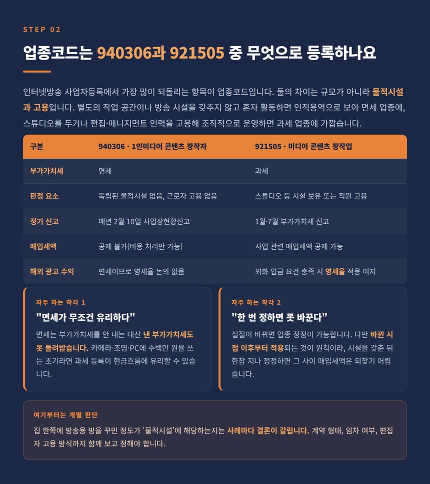 1인미디어 940306과 미디어콘텐츠 921505 업종코드 비교표