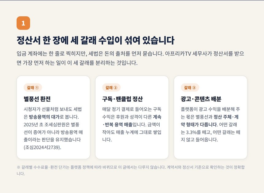 SOOP 정산서 세 갈래 별풍선 환전 구독 팬클럽 광고 배분 카드 정리
