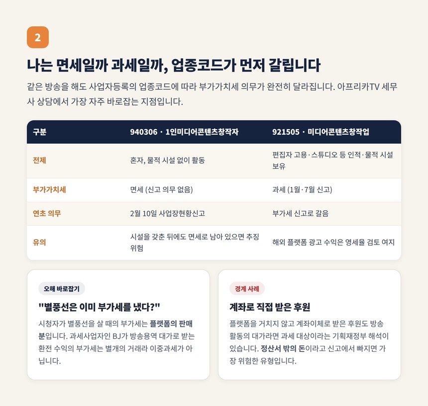 업종코드 940306과 921505 비교표 부가가치세 면세 과세 갈림
