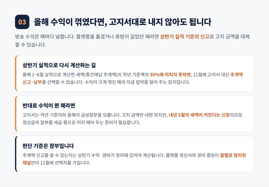 수익이 꺾인 해의 추계액 신고 요건