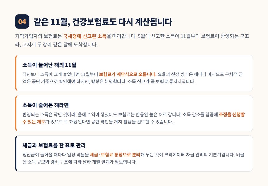 11월 건강보험료 재산정과 크리에이터 자금 관리