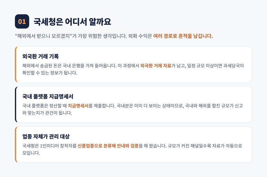 국세청이 크리에이터 해외 수익을 파악하는 세 갈래