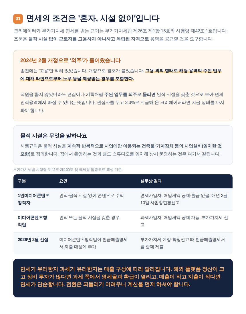 1인미디어 면세 요건과 2024년 외주 포함 개정