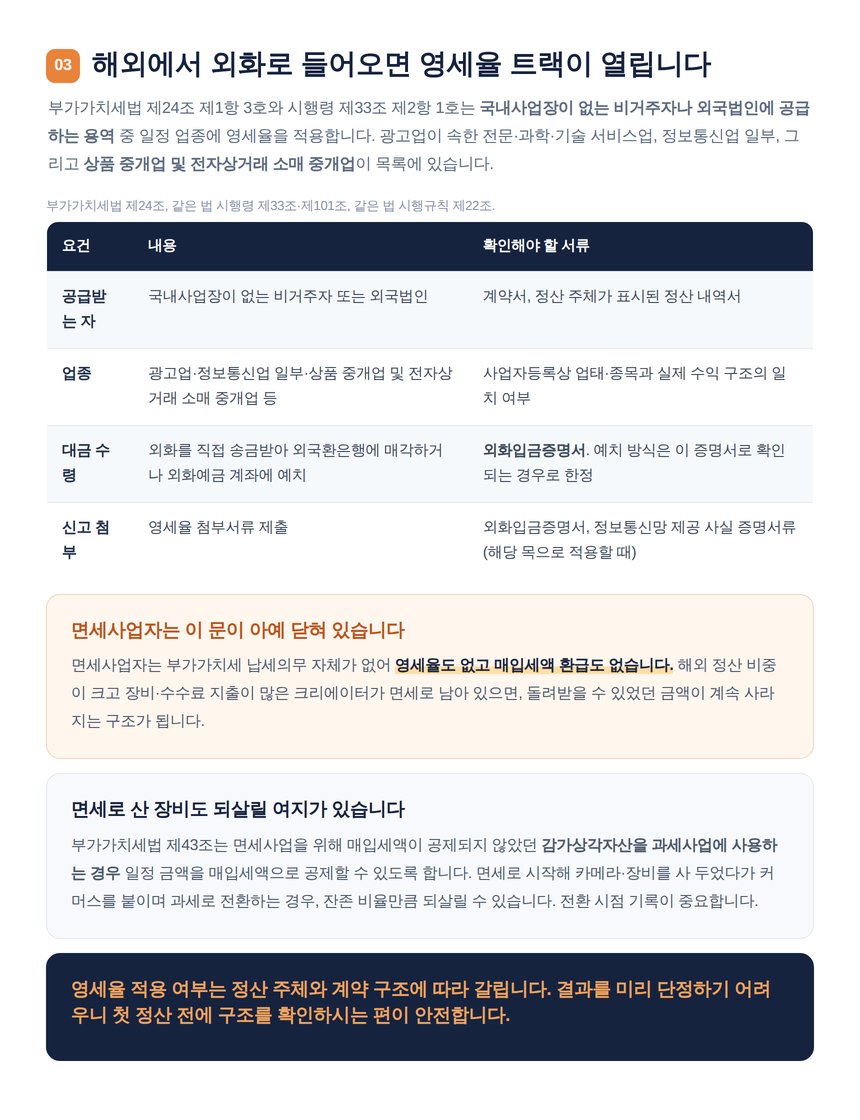 해외 플랫폼 외화 수익 영세율 요건과 첨부서류 표