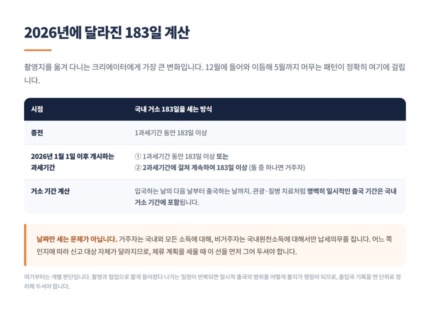 거주자 판정 183일 계산 1과세기간 2과세기간 연속 비교표