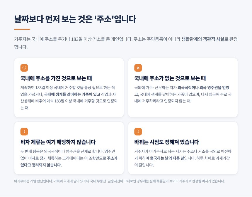 국내에 주소를 가진 것으로 보는 경우와 없는 것으로 보는 경우