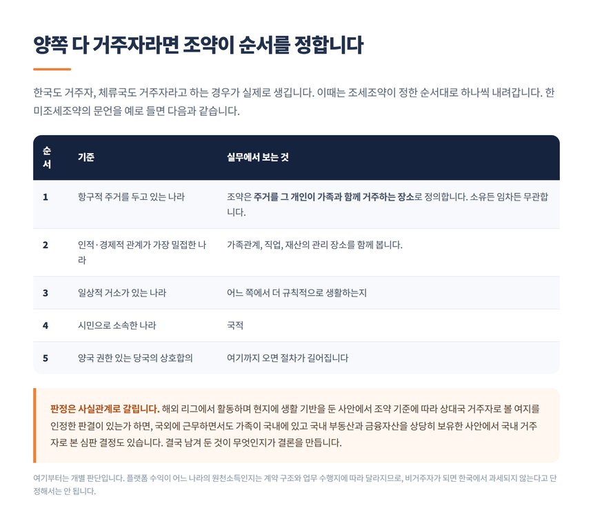 이중거주자 조세조약 항구적 주거 중대한 이해관계 일상적 거소 순서