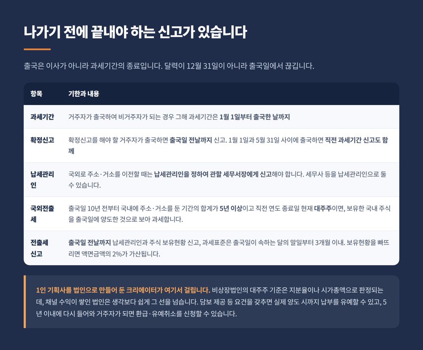 출국 전 확정신고 기한과 납세관리인 신고 국외전출세 요건
